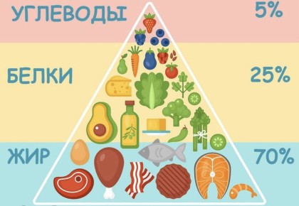 ���������: ������ ��� ����� ���������� � ��� ������ �� ��������